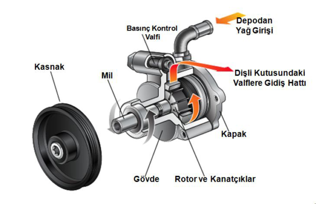 direksiyon-pompasi-tamir-0